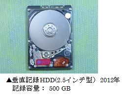 垂直記録HDD
