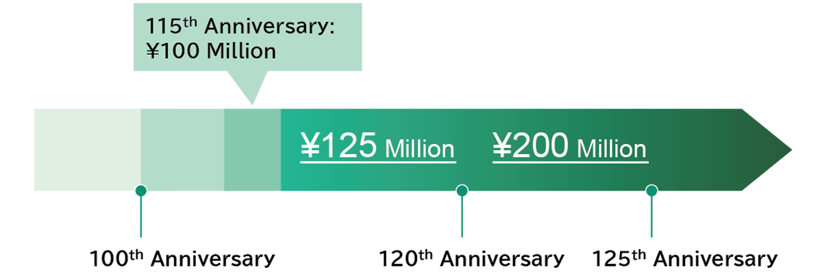 Tohoku University's Target Image