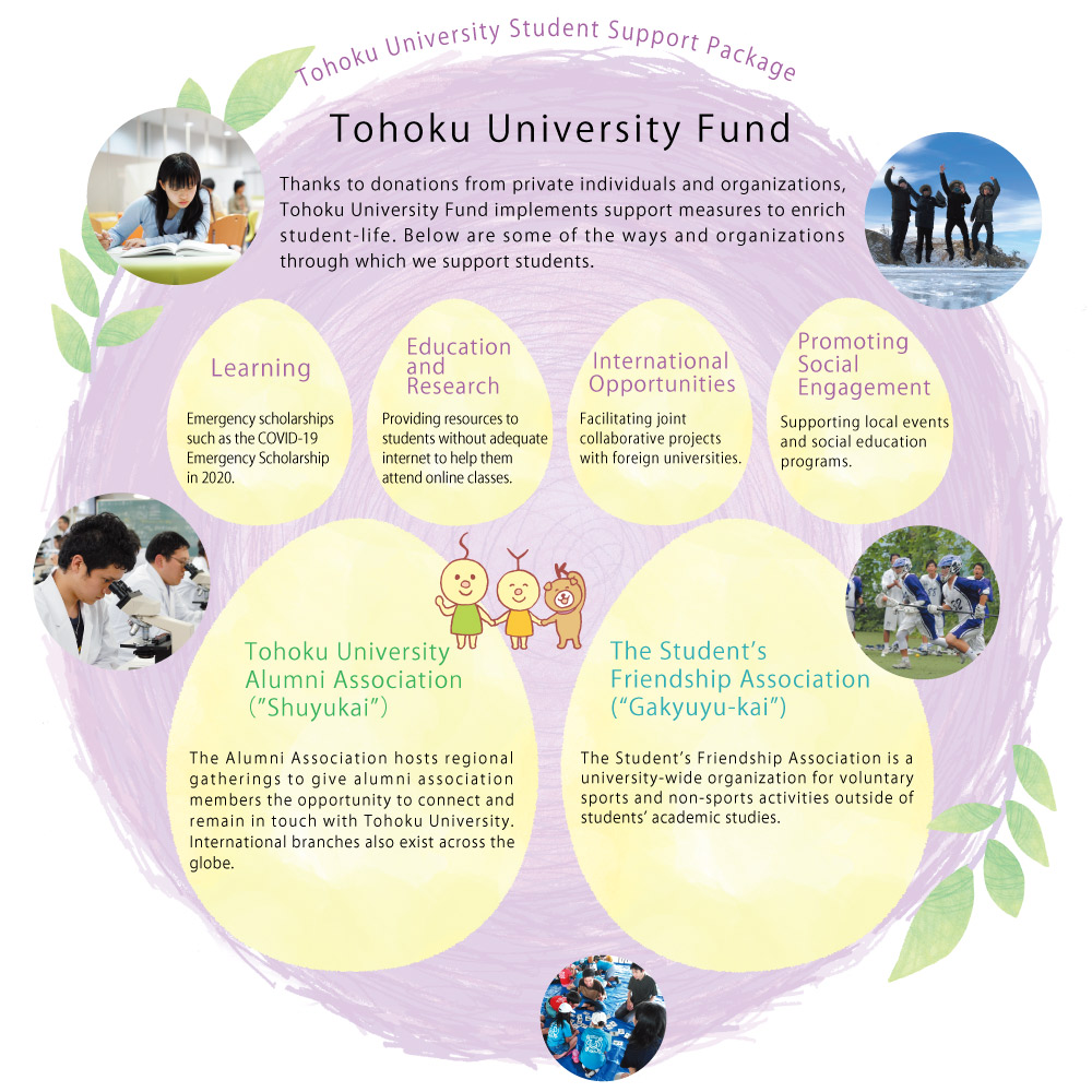 Tohoku University Student Support Package