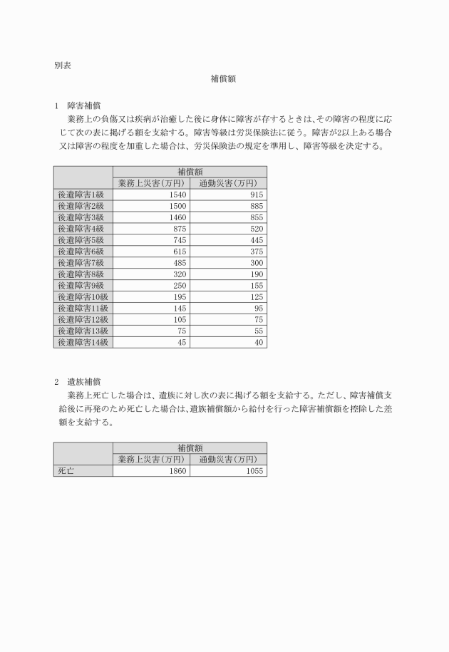 労災 保険 外 の 法定