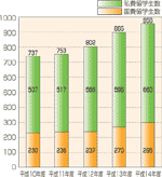 �O���l���w��������̐��ڃO���t