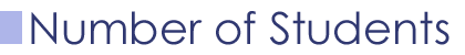 Number of Students