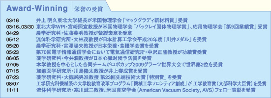 栄誉の受賞<br>
井上 明久東北大学総長が米国物理学会「マックグラディ新材料賞」受賞
東北大学WPI・宮■照宣教授が米国物理学会「バックレイ固体物理学賞」、応用物理学会「第９回業績賞」受賞
農学研究科・佐藤英明教授が紫綬褒章を受章
流体科学研究所・大林茂教授が日本計算工学会平成20年度「川井メダル」を受賞
農学研究科・宮澤陽夫教授が日本栄養・食糧学会賞を受賞
第70回電子情報通信学会において電気通信研究所・中沢正隆教授が功績賞受賞
薬学研究科・今井潤教授が日本心臓財団予防賞を受賞
本学教授を中心とした合同チームがロボカップ2009グラーツ世界大会で世界第2位を受賞
加齢医学研究所・川島隆太教授が井上春成賞を受賞
薬学研究科・大槻純男准教授 第23回先端技術大賞「特別賞」を受賞
工学研究科機械系の大学院教育改革プログラム「機械工学フロンティア創成」が 工学教育賞（文部科学大臣賞）を受賞
流体科学研究所・寒川誠二教授、米国真空学会（American Vacuum Society, AVS）フェロー表彰を受賞
