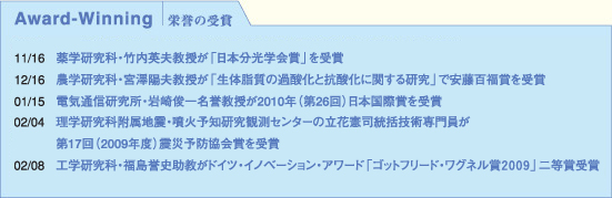 Award-Winning栄誉の受賞
11/16 薬学研究科・竹内英夫教授が「日本分光学会賞」を受賞
12/16 農学研究科・宮澤陽夫教授が「生体脂質の過酸化と抗酸化に関する研究」で安藤百福賞を受賞
01/15 電気通信研究所・岩崎俊一名誉教授が2010年（第26回）日本国際賞を受賞
02/04 理学研究科附属地震・噴火予知研究観測センターの立花憲司統括技術専門員が第17回（2009年度）震災予防協会賞を受賞
02/08 工学研究科・福島誉史助教がドイツ・イノベーション・アワード「ゴットフリード・ワグネル賞２００９」二等賞受賞
