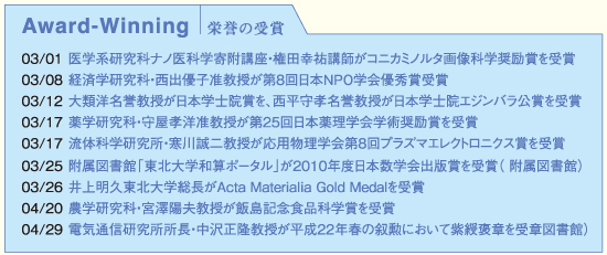 Award-Winning栄誉の受賞
03/01医学系研究科ナノ医科学寄附講座・権田幸祐講師がコニカミノルタ画像科学奨励賞を受賞
03/08経済学研究科・西出優子准教授が第8回日本NPO学会優秀賞受賞
03/12大類洋名誉教授が日本学士院賞を、西平守孝名誉教授が日本学士院エジンバラ公賞を受賞
03/17薬学研究科・守屋孝洋准教授が第25回日本薬理学会学術奨励賞を受賞
03/17流体科学研究所・寒川誠二教授が応用物理学会第８回プラズマエレクトロニクス賞を受賞
03/25附属図書館「東北大学和算ポータル」が2010年度日本数学会出版賞を受賞（ 附属図書館）
03/26井上明久東北大学総長がActa Materialia Gold Medalを受賞
04/20農学研究科・宮澤陽夫教授が飯島記念食品科学賞を受賞
04/29電気通信研究所所長・中沢正隆教授が平成22年春の叙勲において紫綬褒章を受章図書館）
