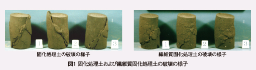 図1 固化処理土および繊維質固化処理土の破壊の様子