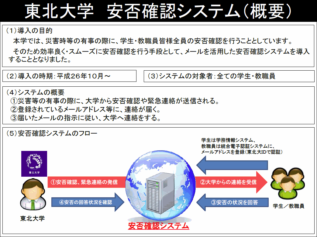 安否 確認 システム